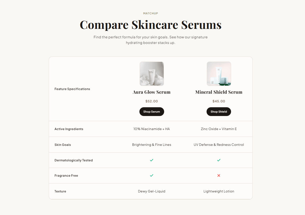 CS — Comparison Table #1