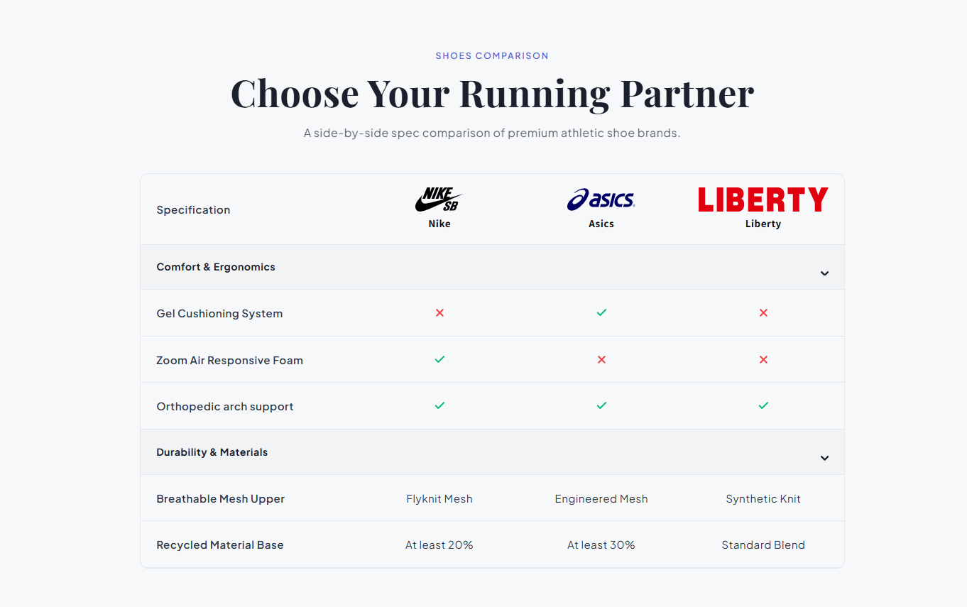 Preview of CS — Comparison Table #2