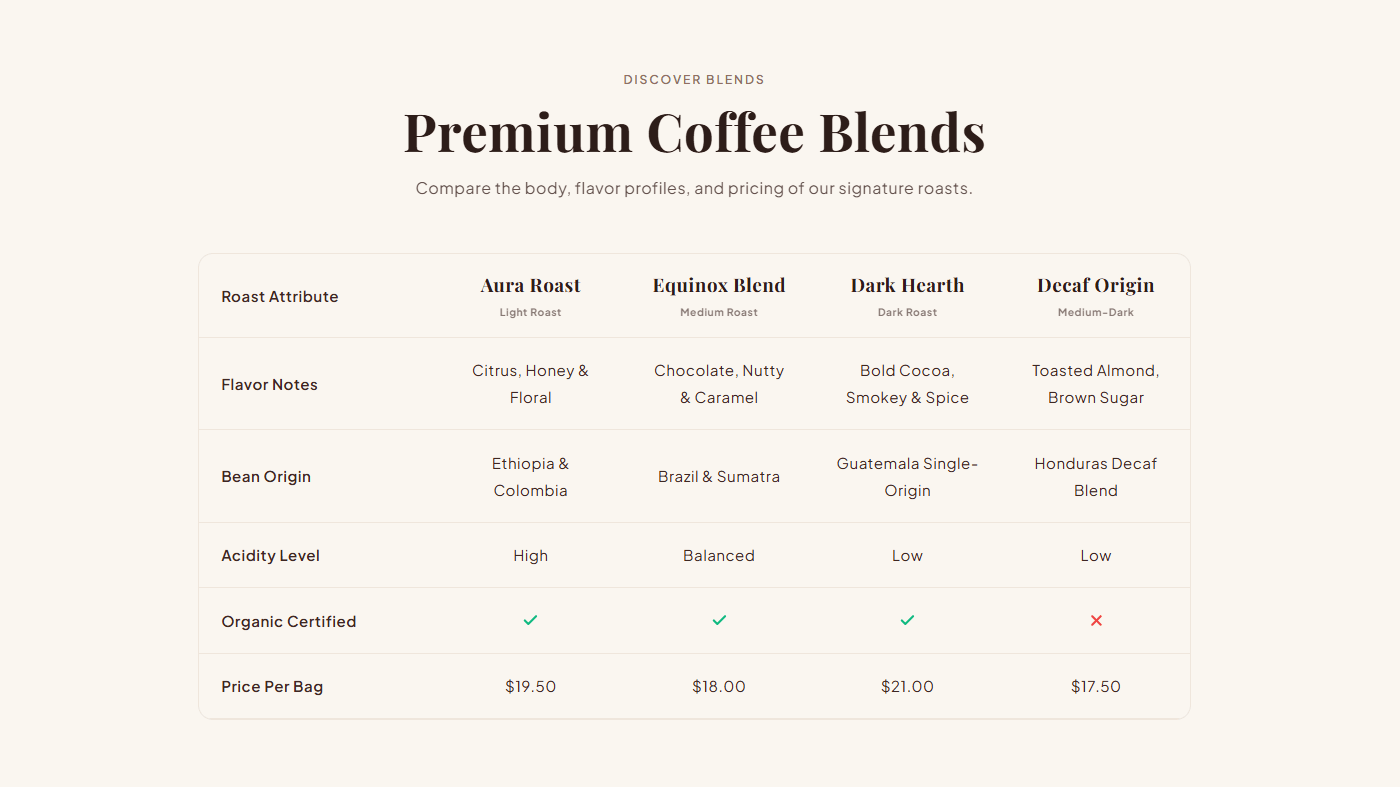 Preview of CS — Comparison Table #3