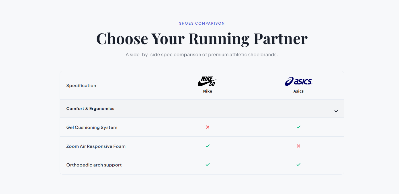 Preview of CS — Comparison Table #6