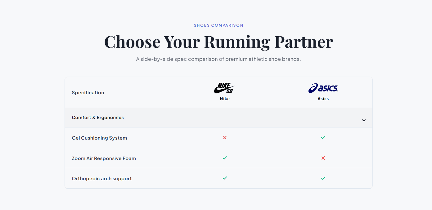 Preview of CS — Comparison Table #6