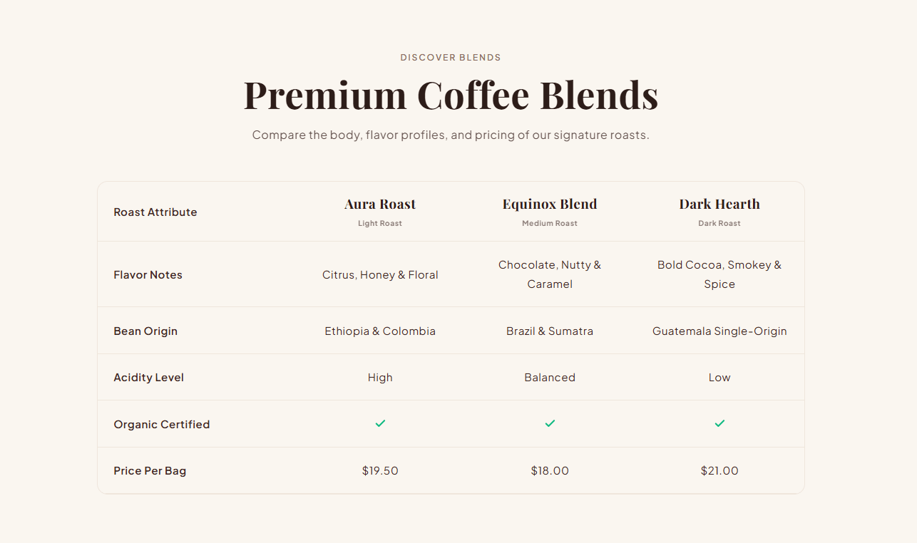 Preview of CS — Comparison Table #8