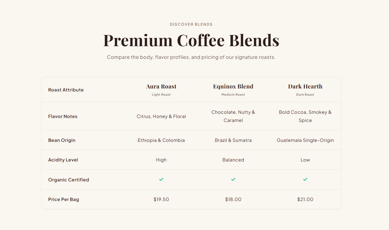 Preview of CS — Comparison Table #8